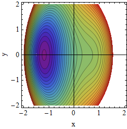 Potential A=2